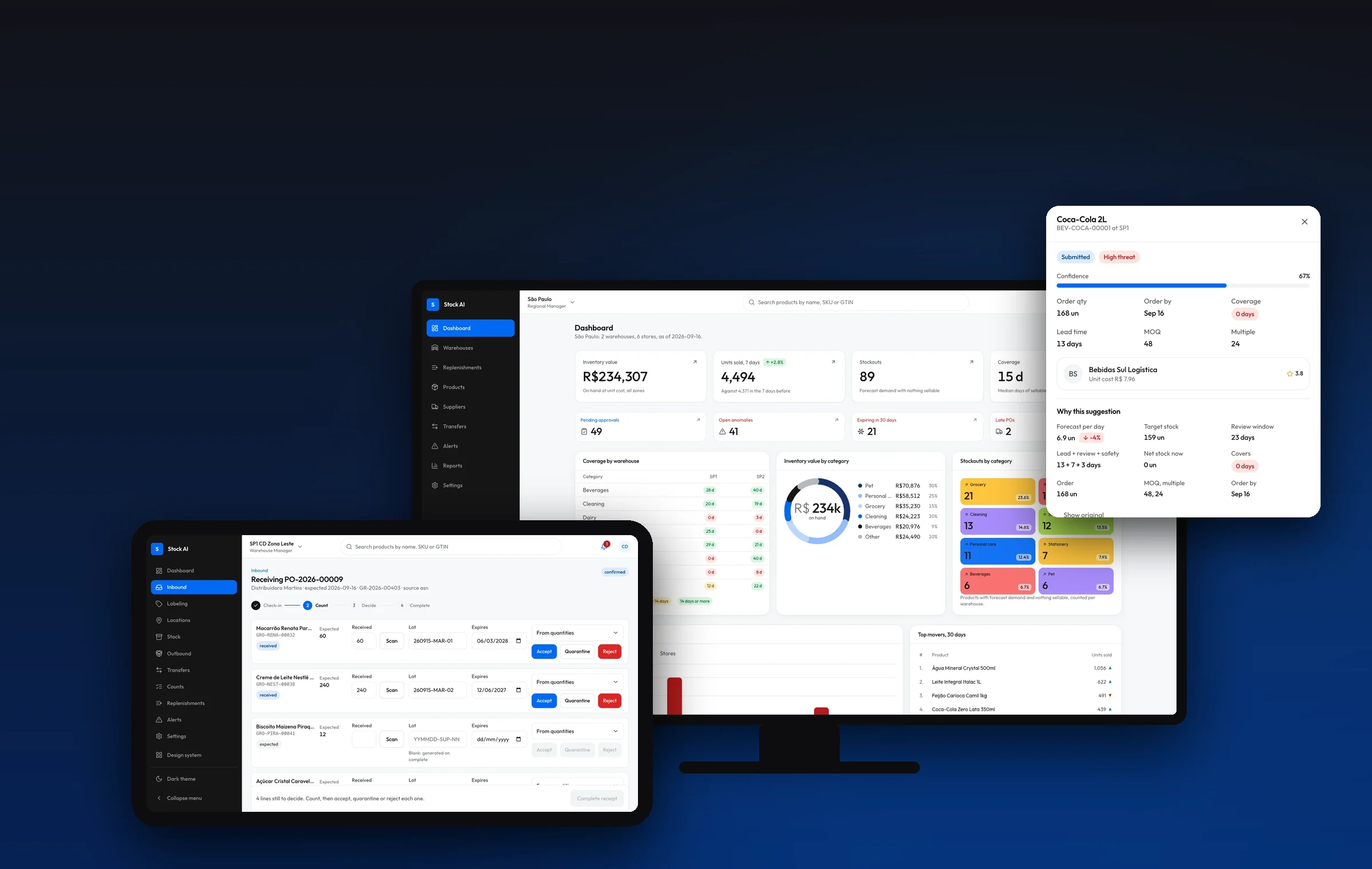 Os três pontos de vista da operação numa imagem: o dashboard regional no computador, o recebimento no tablet da doca e a sugestão da IA esperando decisão.